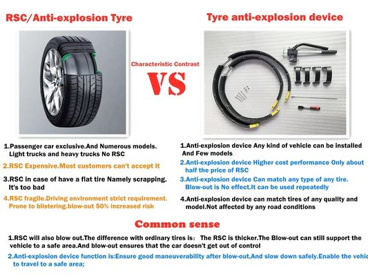 Przeciwwybuchowe systemy Runflat opon dla Jaguar XE 225/40ZR19 255/35ZR19 R19 19INCH